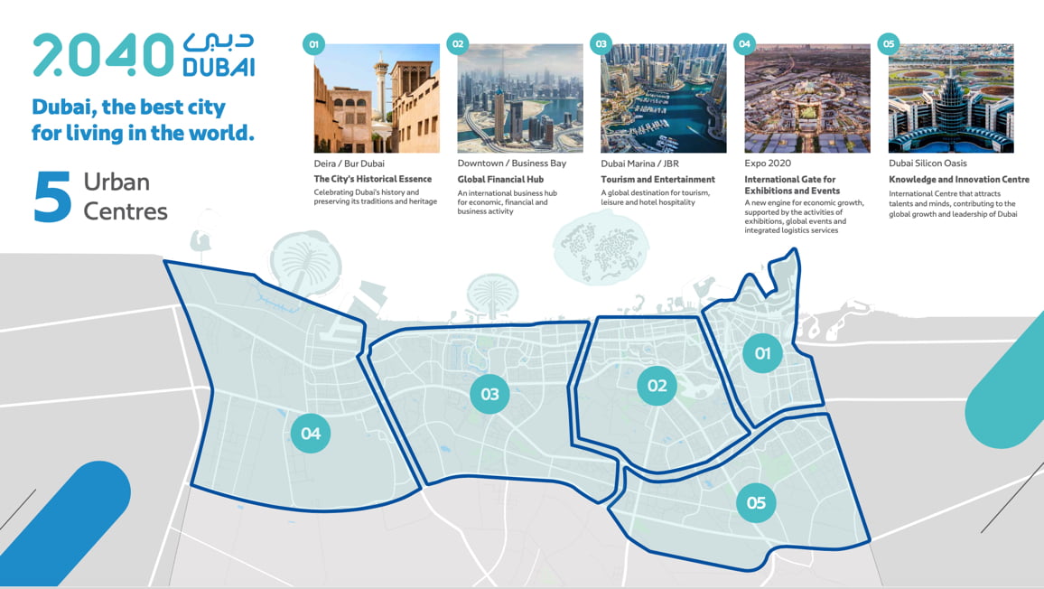 5 Urban Centres