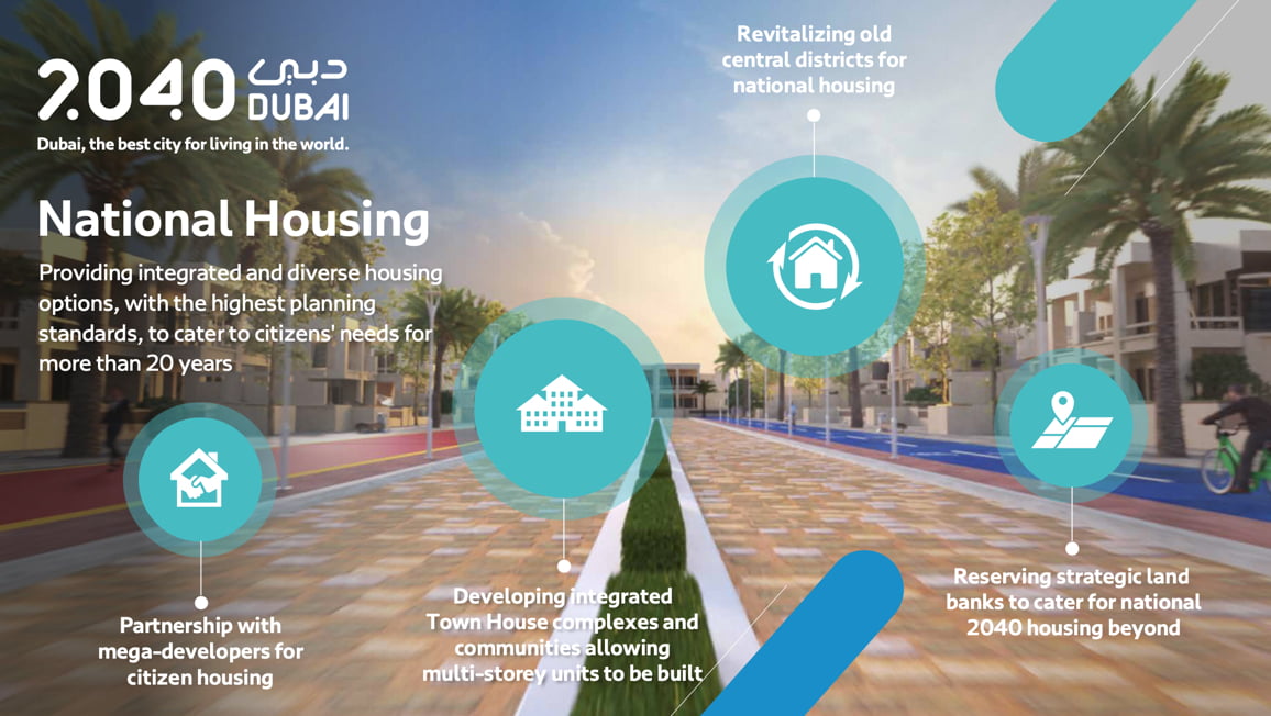 Dubai’s National Housing Policy
